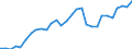 Erzeugung forstwirtschaftlicher Güter / Produktionswert zu Herstellungspreisen / Millionen Einheiten der Landeswährung / Finnland