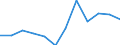 Erzeugung forstwirtschaftlicher Güter / Produktionswert zu Herstellungspreisen / Millionen Einheiten der Landeswährung / Schweden