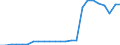 Forestry goods output / Subsidies on products / Million Purchasing Power Standards / France