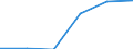 Erzeugung forstwirtschaftlicher Güter / Gütersteuern / Millionen Kaufkraftstandards (KKS) / Europäische Union - 15 Länder (1995-2004)