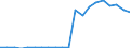 Industrienadelholz / Produktionswert zu Herstellungspreisen / Millionen Kaufkraftstandards (KKS) / Italien