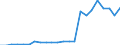 Coniferous timber for industrial uses / Subsidies on products / Million Purchasing Power Standards / France