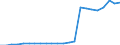 Industrienadelholz / Produktionswert zu Erzeugerpreisen / Millionen Kaufkraftstandards (KKS) / Frankreich