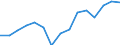 Coniferous timber for industrial uses / Production value at basic price / Million Purchasing Power Standards / Index, 1995=100 / Finland