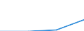 Industrienadelholz / Produktionswert zu Herstellungspreisen / Millionen Einheiten der Landeswährung / Index, 1995=100 / Griechenland