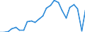 Industrienadelholz / Gütersubventionen / Millionen Kaufkraftstandards (KKS) / Index, 1995=100 / Frankreich