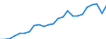 Nadellangholz / Produktionswert zu Herstellungspreisen / Millionen Kaufkraftstandards (KKS) / Index, 1995=100 / Frankreich