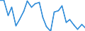 Nadellangholz / Produktionswert zu Herstellungspreisen / Millionen Kaufkraftstandards (KKS) / Index, 1995=100 / Italien