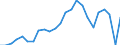 Nadellangholz / Gütersubventionen / Million Euro / Index, 1995=100 / Frankreich