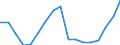 Nadelfaserholz und Nadelschichtholz / Produktionswert zu Herstellungspreisen / Millionen Kaufkraftstandards (KKS) / Index, 1995=100 / Portugal