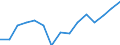 Nadelfaserholz und Nadelschichtholz / Produktionswert zu Herstellungspreisen / Millionen Kaufkraftstandards (KKS) / Index, 1995=100 / Finnland