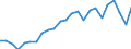 Nadelfaserholz und Nadelschichtholz / Gütersubventionen / Million Euro / Index, 1995=100 / Frankreich