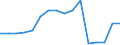 Industrienadelholz / Produktionswert zu Herstellungspreisen / Nominaler Wert / Index, 2000=100 / Griechenland