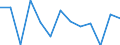 Coniferous timber for industrial uses / Production value at basic price / Nominal value / Index, t-1 = 100 / Germany (until 1990 former territory of the FRG)