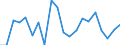 Industrienadelholz / Produktionswert zu Herstellungspreisen / Reeller Index / Index, t-1 = 100 / Italien