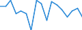 Industrienadelholz / Produktionswert zu Herstellungspreisen / Reeller Index / Index, t-1 = 100 / Österreich