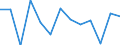 Industrienadelholz / Produktionswert zu Herstellungspreisen / Reeller Wert / Index, t-1 = 100 / Deutschland (bis 1990 früheres Gebiet der BRD)