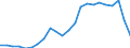 Millionen Euro / Produktion der Forstwirtschaft und  verbundener sekundärer Tätigkeiten / Deutschland