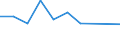 Unit of measure: Thousand persons / Sex: Total / International Standard Classification of Education (ISCED 2011): All ISCED 2011 levels / Activity and employment status: Employed persons / Statistical classification of economic activities in the European Community (NACE Rev. 2): Forestry and logging / Geopolitical entity (reporting): Belgium