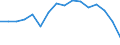 Unit of measure: Thousand persons / Sex: Total / International Standard Classification of Education (ISCED 2011): All ISCED 2011 levels / Activity and employment status: Employed persons / Statistical classification of economic activities in the European Community (NACE Rev. 2): Forestry and logging / Geopolitical entity (reporting): Italy