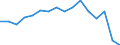 Maßeinheit: Tausend Personen / Geschlecht: Insgesamt / Internationale Standardklassifikation des Bildungswesens (ISCED 2011): Alle Stufen der ISCED 2011 / Erwerbstätigkeits- und Beschäftigungsstatus: Erwerbstätige / Statistische Systematik der Wirtschaftszweige in der Europäischen Gemeinschaft (NACE Rev. 2): Forstwirtschaft und Holzeinschlag / Geopolitische Meldeeinheit: Polen