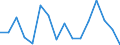 Unit of measure: Thousand persons / Sex: Total / International Standard Classification of Education (ISCED 2011): All ISCED 2011 levels / Activity and employment status: Employed persons / Statistical classification of economic activities in the European Community (NACE Rev. 2): Forestry and logging / Geopolitical entity (reporting): Romania