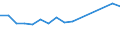 Maßeinheit: Tausend Personen / Geschlecht: Insgesamt / Internationale Standardklassifikation des Bildungswesens (ISCED 2011): Alle Stufen der ISCED 2011 / Erwerbstätigkeits- und Beschäftigungsstatus: Erwerbstätige / Statistische Systematik der Wirtschaftszweige in der Europäischen Gemeinschaft (NACE Rev. 2): Forstwirtschaft und Holzeinschlag / Geopolitische Meldeeinheit: Norwegen