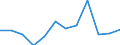 Unit of measure: Thousand persons / Sex: Total / International Standard Classification of Education (ISCED 2011): All ISCED 2011 levels / Activity and employment status: Employed persons / Statistical classification of economic activities in the European Community (NACE Rev. 2): Forestry and logging / Geopolitical entity (reporting): United Kingdom