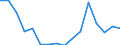 Maßeinheit: Tausend Personen / Geschlecht: Insgesamt / Internationale Standardklassifikation des Bildungswesens (ISCED 2011): Alle Stufen der ISCED 2011 / Erwerbstätigkeits- und Beschäftigungsstatus: Erwerbstätige / Statistische Systematik der Wirtschaftszweige in der Europäischen Gemeinschaft (NACE Rev. 2): Herstellung von Holz-, Flecht-, Korb- und Korkwaren (ohne Möbel) / Geopolitische Meldeeinheit: Polen