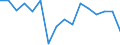 Unit of measure: Thousand persons / Sex: Total / International Standard Classification of Education (ISCED 2011): All ISCED 2011 levels / Activity and employment status: Employed persons / Statistical classification of economic activities in the European Community (NACE Rev. 2): Manufacture of paper and paper products / Geopolitical entity (reporting): Belgium