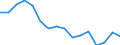 Unit of measure: Thousand persons / Sex: Total / International Standard Classification of Education (ISCED 2011): All ISCED 2011 levels / Activity and employment status: Employed persons / Statistical classification of economic activities in the European Community (NACE Rev. 2): Manufacture of paper and paper products / Geopolitical entity (reporting): Bulgaria