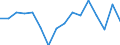 Unit of measure: Thousand persons / Sex: Total / International Standard Classification of Education (ISCED 2011): All ISCED 2011 levels / Activity and employment status: Employed persons / Statistical classification of economic activities in the European Community (NACE Rev. 2): Manufacture of paper and paper products / Geopolitical entity (reporting): Czechia