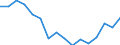 Unit of measure: Thousand persons / Sex: Total / International Standard Classification of Education (ISCED 2011): All ISCED 2011 levels / Activity and employment status: Employed persons / Statistical classification of economic activities in the European Community (NACE Rev. 2): Manufacture of paper and paper products / Geopolitical entity (reporting): Germany