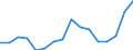 Unit of measure: Thousand persons / Sex: Total / International Standard Classification of Education (ISCED 2011): All ISCED 2011 levels / Activity and employment status: Employed persons / Statistical classification of economic activities in the European Community (NACE Rev. 2): Manufacture of paper and paper products / Geopolitical entity (reporting): Spain