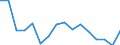 Unit of measure: Thousand persons / Sex: Total / International Standard Classification of Education (ISCED 2011): All ISCED 2011 levels / Activity and employment status: Employed persons / Statistical classification of economic activities in the European Community (NACE Rev. 2): Manufacture of paper and paper products / Geopolitical entity (reporting): France