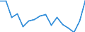 Unit of measure: Thousand persons / Sex: Total / International Standard Classification of Education (ISCED 2011): All ISCED 2011 levels / Activity and employment status: Employed persons / Statistical classification of economic activities in the European Community (NACE Rev. 2): Manufacture of paper and paper products / Geopolitical entity (reporting): Netherlands