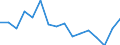 Unit of measure: Thousand persons / Sex: Total / International Standard Classification of Education (ISCED 2011): All ISCED 2011 levels / Activity and employment status: Employed persons / Statistical classification of economic activities in the European Community (NACE Rev. 2): Manufacture of paper and paper products / Geopolitical entity (reporting): Austria