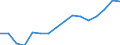 Unit of measure: Thousand persons / Sex: Total / International Standard Classification of Education (ISCED 2011): All ISCED 2011 levels / Activity and employment status: Employed persons / Statistical classification of economic activities in the European Community (NACE Rev. 2): Manufacture of paper and paper products / Geopolitical entity (reporting): Poland