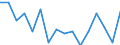 Unit of measure: Thousand persons / Sex: Total / International Standard Classification of Education (ISCED 2011): All ISCED 2011 levels / Activity and employment status: Employed persons / Statistical classification of economic activities in the European Community (NACE Rev. 2): Manufacture of paper and paper products / Geopolitical entity (reporting): Slovenia