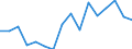 Unit of measure: Thousand persons / Sex: Total / International Standard Classification of Education (ISCED 2011): All ISCED 2011 levels / Activity and employment status: Employed persons / Statistical classification of economic activities in the European Community (NACE Rev. 2): Manufacture of paper and paper products / Geopolitical entity (reporting): Slovakia