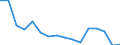 Unit of measure: Thousand persons / Sex: Total / International Standard Classification of Education (ISCED 2011): All ISCED 2011 levels / Activity and employment status: Employed persons / Statistical classification of economic activities in the European Community (NACE Rev. 2): Manufacture of paper and paper products / Geopolitical entity (reporting): Finland