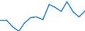 Thousand persons / Total / All ISCED 2011 levels / Employed persons / Manufacture of wood and of products of wood and cork, except furniture; manufacture of articles of straw and plaiting materials / Estonia