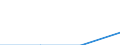 Tausend Personen / Insgesamt / Alle Stufen der ISCED 2011 / Erwerbstätige / Erbringung von forstwirtschaftlichen Dienstleistungen / Europäische Union - 27 Länder (ab 2020)