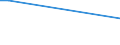 Unit of measure: Thousand persons / Sex: Total / International Standard Classification of Education (ISCED 2011): All ISCED 2011 levels / Labour force and employment status: Employed persons / Statistical classification of economic activities in the European Community (NACE Rev. 1.1): Forestry and logging related service activities / Geopolitical entity (reporting): Denmark
