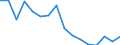 Unit of measure: Thousand persons / Sex: Total / International Standard Classification of Education (ISCED 2011): All ISCED 2011 levels / Labour force and employment status: Employed persons / Statistical classification of economic activities in the European Community (NACE Rev. 1.1): Forestry and logging related service activities / Geopolitical entity (reporting): Germany