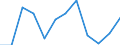 Unit of measure: Thousand persons / Sex: Total / International Standard Classification of Education (ISCED 2011): All ISCED 2011 levels / Labour force and employment status: Employed persons / Statistical classification of economic activities in the European Community (NACE Rev. 1.1): Forestry and logging related service activities / Geopolitical entity (reporting): Estonia
