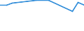 Unit of measure: Thousand persons / Sex: Total / International Standard Classification of Education (ISCED 2011): All ISCED 2011 levels / Labour force and employment status: Employed persons / Statistical classification of economic activities in the European Community (NACE Rev. 1.1): Forestry and logging related service activities / Geopolitical entity (reporting): Ireland