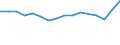 Unit of measure: Thousand persons / Sex: Total / International Standard Classification of Education (ISCED 2011): All ISCED 2011 levels / Labour force and employment status: Employed persons / Statistical classification of economic activities in the European Community (NACE Rev. 1.1): Forestry and logging related service activities / Geopolitical entity (reporting): France
