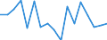 Unit of measure: Thousand persons / Sex: Total / International Standard Classification of Education (ISCED 2011): All ISCED 2011 levels / Labour force and employment status: Employed persons / Statistical classification of economic activities in the European Community (NACE Rev. 1.1): Forestry and logging related service activities / Geopolitical entity (reporting): Italy