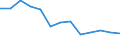 Unit of measure: Thousand persons / Sex: Total / International Standard Classification of Education (ISCED 2011): All ISCED 2011 levels / Labour force and employment status: Employed persons / Statistical classification of economic activities in the European Community (NACE Rev. 1.1): Forestry and logging related service activities / Geopolitical entity (reporting): Hungary